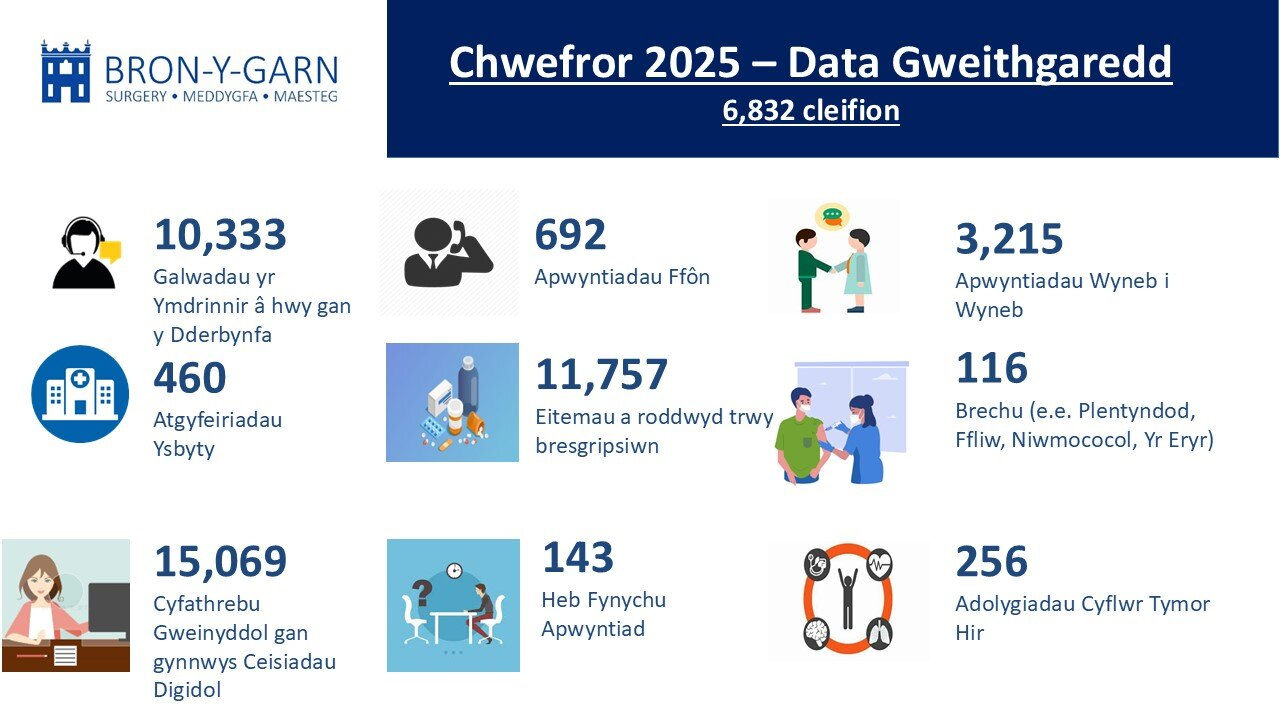 feb-25-infographics-cymraeg